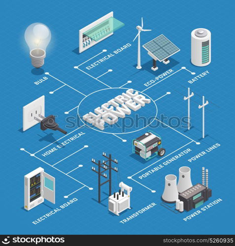 Electricity Power Network Isometric Flowchart . Electricity production transforming and distribution network isometric flowchart infographic scheme with overhead transmission line background vector illustration