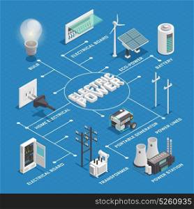 Electricity Power Network Isometric Flowchart . Electricity production transforming and distribution network isometric flowchart infographic scheme with overhead transmission line background vector illustration