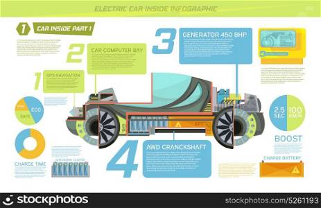 Electro Car Infographics. Inside eco electro car with description of its parts flat infographics vector illustration