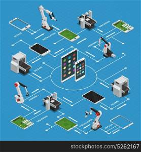 Electronics Factory Isometric Flowchart. Isometric flowchart of product release at electronics factory with details installation soldering assembly elements vector illustration
