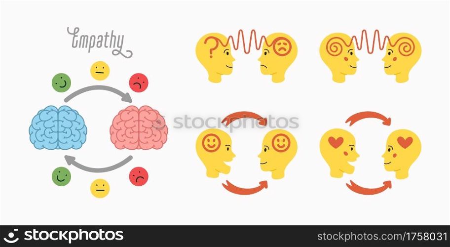 Empathy icons set. Empathy - exchange of emotions and feelings concept. Silhouettes of human heads with abstract image of emotions inside. Vector illustration in flat cartoon style on white background. Empathy icons set. Empathy - exchange of emotions and feelings concept. Silhouettes of human heads with abstract image of emotions inside.