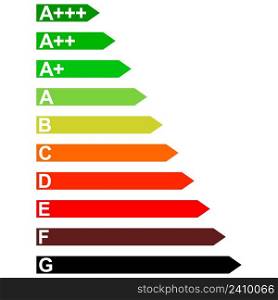 Energy efficiency of household appliances from D to A+++, vector signs diagram energy efficiency A + D