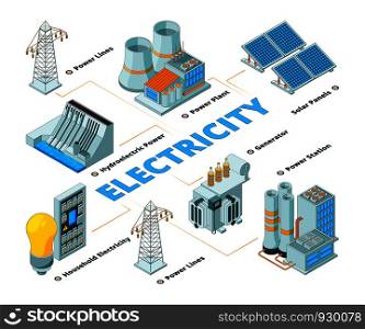 Energy electrical factory. Symbols of power electricity formation eco solar battery panels and generators vector isometric. Illustration of power factory, energy eco solar station. Energy electrical factory. Symbols of power electricity formation eco solar battery panels and generators vector isometric