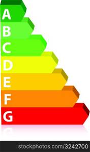 energy ratings