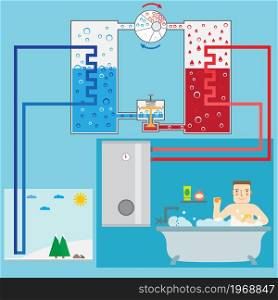 Energy-saving heating pump system and man in the bathroom. Scheme heating pump. Green energy. Air heating system. Vector illustration.