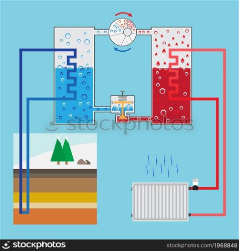 Energy-saving heating pump system. Scheme heating pump. Green energy. Geothermal heating system. Vector illustration.