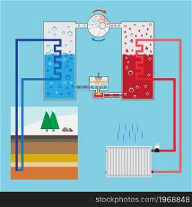 Energy-saving heating pump system. Scheme heating pump. Green energy. Geothermal heating system. Vector illustration.