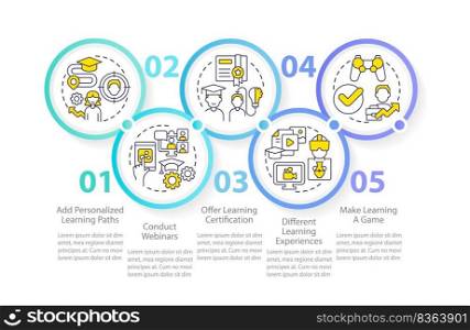 Enhancing corporate e training circle infographic template. Certification. Data visualization with 5 steps. Editable timeline info chart. Workflow layout with line icons. Myriad Pro-Regular font used. Enhancing corporate e training circle infographic template