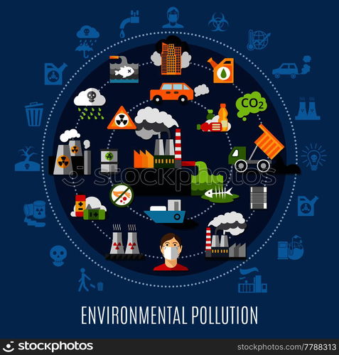 Environmental pollution concept with water air and ground pollution ...