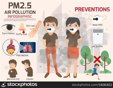 Environmental pollution infographics set with information about environmental impact. Air Pollution and cartoon character vector illustration. Particulate Matter (PM). pm2.5