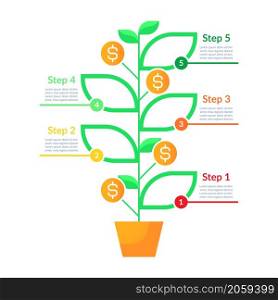 Estate planning infographic chart design template. Abstract infochart with copy space. Instructional graphics with 5 step sequence. Visual data presentation. Lato, Arial fonts used. Estate planning infographic chart design template