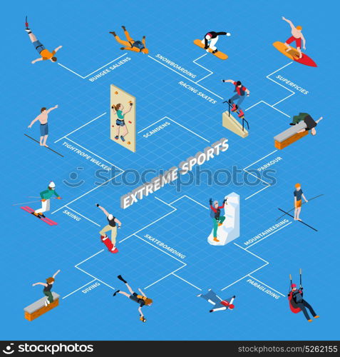 Extreme Sports Isometric Flowchart. Extreme sports people isometric flowchart with mountaineering parkour surfing racing skates snowboarding on blue background vector illustration