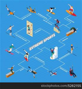Extreme Sports Isometric Flowchart. Extreme sports people isometric flowchart with mountaineering parkour surfing racing skates snowboarding on blue background vector illustration