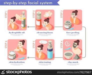 Face and skin care isometric set of compositions combined in flowchart with tips and female characters vector illustration