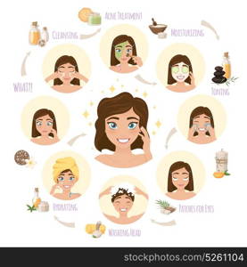 Facial Skincare Round Concept. Skincare before and after conceptual composition of cartoon woman faces during facial routine with arrows flowchart vector illustration