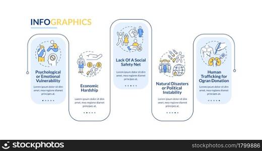 Factors leading to bondage vector infographic template. Presentation outline design elements. Data visualization with 5 steps. Process timeline info chart. Workflow layout with line icons. Factors leading to bondage vector infographic template