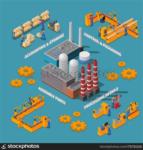 Factory isometric poster with processing details assembly parts control packaging accounting and storage elements vector Illustration