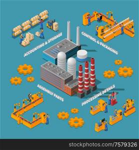 Factory isometric poster with processing details assembly parts control packaging accounting and storage elements vector Illustration