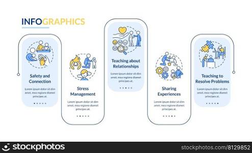 Family relationships importance blue rectangle infographic template. Data visualization with 5 steps. Process timeline info chart. Workflow layout with line icons. Lato-Bold, Regular fonts used. Family relationships importance blue rectangle infographic template