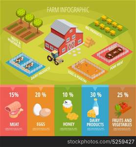 Farm Food Isometric Infographics. Farm food isometric infographics with house tractor animals vegetables fruits and healthy organic products vector illustration