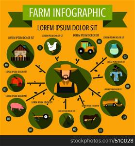 Farm infographic in flat style for any design. Farm infographic, flat style