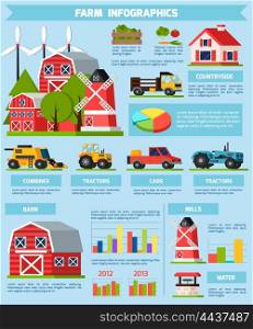 Farm Orthogonal Flat Infographics. Farm orthogonal flat infographics presenting statistics and information about life and work in countryside and types of transport vector illustration