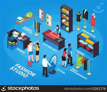Fashion Studio Isometric Infographics. Fashion studio isometric infographics layout from body measurement and cutting out to fitting and sewing stages vector illustration