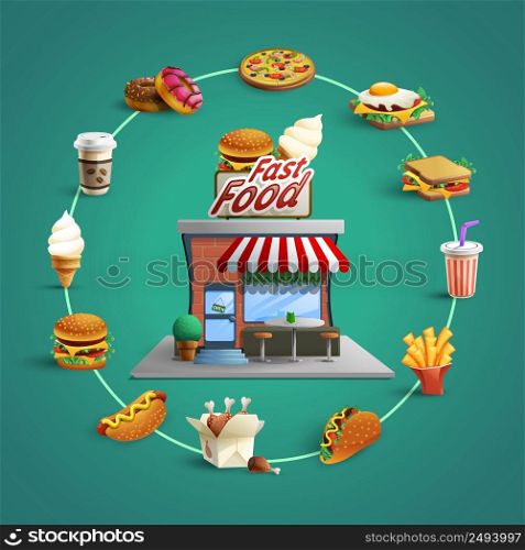 Fast food restaurant concept with circle flat pictograms of french-fry hamburger and hotdog background poster abstract vector illustration . Fastfood Restaurant Pictograms Circle Composition Banner