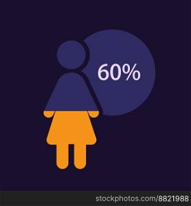 Female category infographic chart design template for dark theme. Sixty percentage. Clear majority. Editable human silhouette. Visual data presentation. Myriad Pro-Bold, Regular fonts used. Female category infographic chart design template for dark theme