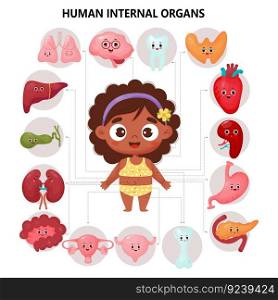 Female organs cartoon characters. Anatomy human body. Medical kids educational infographic with cute black ethnic girl. Visual scheme internal and locations organs. Vector illustration
