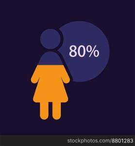 Female population infographic chart design template for dark theme. Eighty percentage. Nearly all. Editable woman silhouette. Visual data presentation. Myriad Pro-Bold, Regular fonts used. Female population infographic chart design template for dark theme