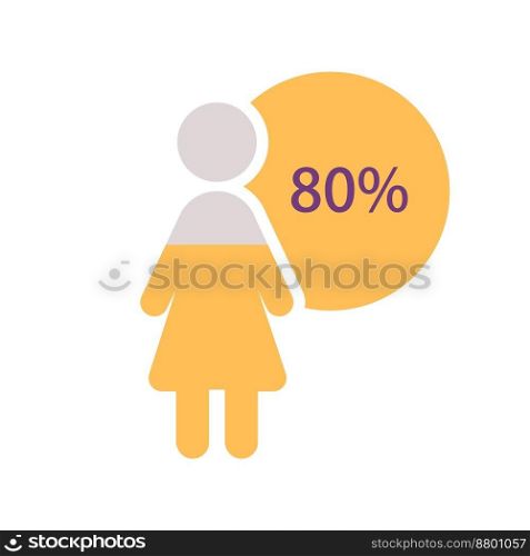 Female population infographic chart design template with eighty percentage. Girl power. Nearly all. Editable woman silhouette. Visual data presentation. Myriad Pro-Bold, Regular fonts used. Female population infographic chart design template with eighty percentage