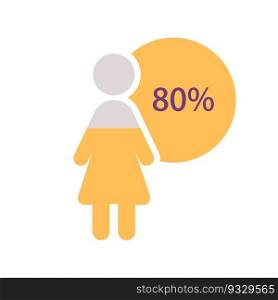 Female population infographic chart design template with eighty percentage. Girl power. Nearly all. Editable woman silhouette. Visual data presentation. Myriad Pro-Bold, Regular fonts used. Female population infographic chart design template with eighty percentage
