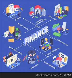 Finance business cash flow management isometric flowchart with distribution analysis stock exchange banking money transfer vector illustration