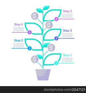 Financial manegement infographic chart design template. Abstract infochart with copy space. Instructional graphics with 5 step sequence. Visual data presentation. Lato, Arial fonts used used. Financial manegement infographic chart design template