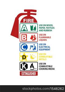 Fire Extinguisher Classification Sign on white background