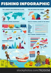 Fish catching infographic with diagrams and charts. Vector fishing places on world map, sea and ocean fish percent share, fisher license, equipment and lure tackles for seafood catch. Fishing catch, fisher sport infographic