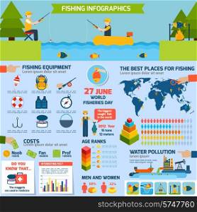 Fishing infographics set with outdoor activity equipment and charts vector illustration