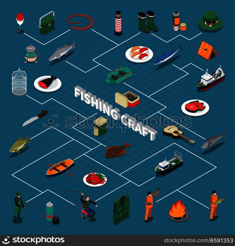 Fishing Isometric Flowchart