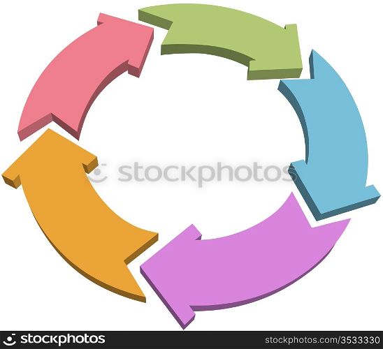 Five cycle or recycle 3D color arrows