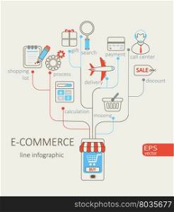 Flat design modern vector illustration infographic outline concept of purchasing internet product , mobile shopping communication and delivery service. Outline concept.