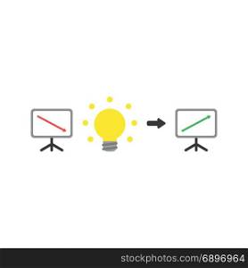 Flat design style vector illustration concept of sales or value presentation bar chart with red arrow pointing or moving down with good idea glowing light bulb and green arrow pointing or moving up.