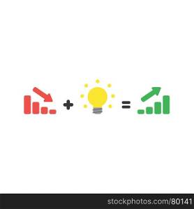 Flat design vector illustration concept of red sales bar chart moving down plus glowing yellow light bulb idea symbol icon equals green sales bar chart moving up.
