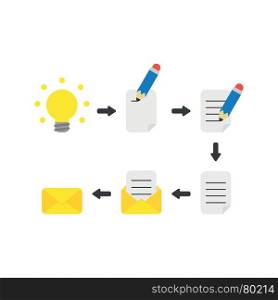 Flat design vector illustration concept of sending idea, glowing yellow light bulb idea, writing on paper with pencil, complete and inside to envelope symbol icon, send email or message