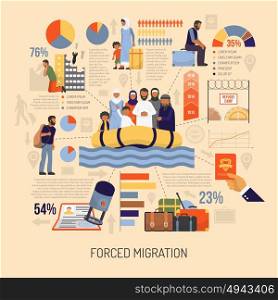 Flat Immigration Infographics. Flat forced immigration infographics presenting statistical information about immigrants and refugees vector illustration
