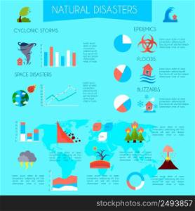 Flat infographic poster of natural disaster with titles information and diagrams on transparent background vector illustration. Natural Disasters Infographic Poster