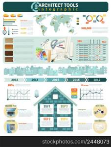 Flat infographics presenting statistics and describing steps of construction process and architect tools vector illustration. Construction Architect Tools Infographics