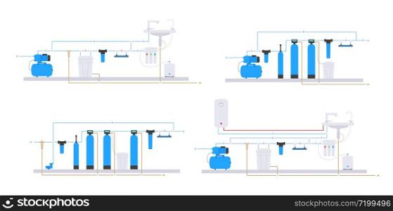 Flat style. Scheme of water supply and purification of water from the well. Water filter system scheme