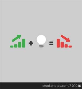 Flat vector icon concept of green sales bar graph moving up plus bad light bulb idea equals red sales bar graph moving down on grey background.