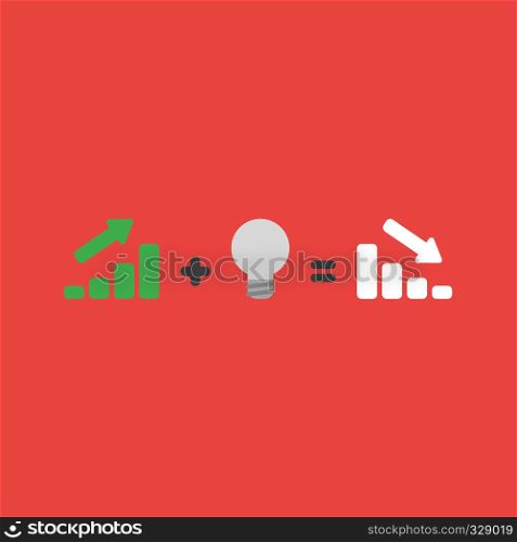 Flat vector icon concept of sales bar graph moving up plus bad light bulb idea equals sales bar graph moving down on red background.